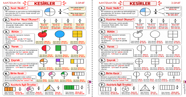 3. Sınıf Matematik Kesirler Defter Notu ve Etkinliği