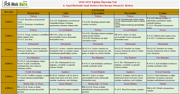 4.Sınıf 24.Hafta (29 Mart - 2 Nisan) Sınıf Defteri Doldurma Planı