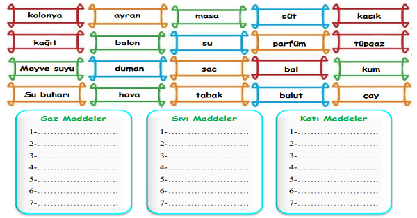 4.Sınıf Fen Bilimleri Maddenin Halleri Etkinliği