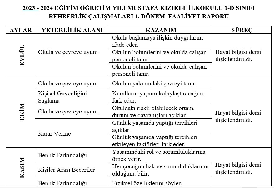 1. Sınıf 2023-2024 1. Dönem Rehberlik Faaliyet Raporu