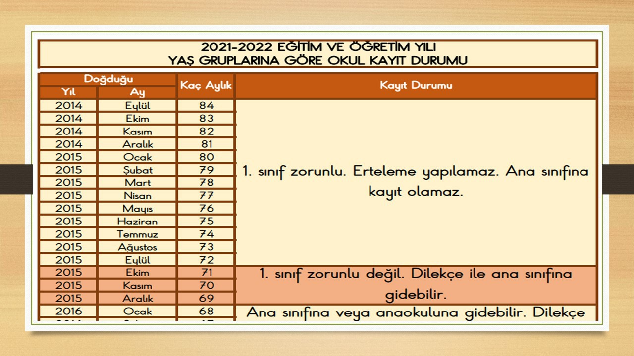 2021-2022 Eğitim  Öğretim Yılı Okula Başlama Yaşı Tablosu (1.Sınıf ve Okul Öncesi İçin)