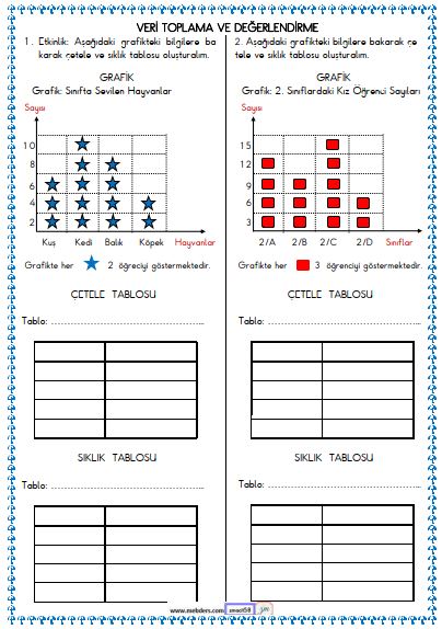 2. Sınıf Matematik Veri Toplama ve Değerlendirme , Tablo Etkinliği 4