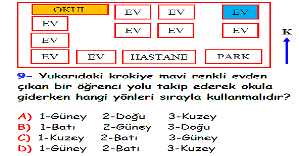 4.Sosyal Bilgiler Yaşadığımız Yer (Sosyal ve Doğal Çevremiz) Ünitesi Yaprak Test-1