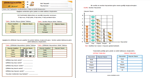 2.Sınıf Matematik Tablo ve Grafik Oluşturalım Etkinliği 1