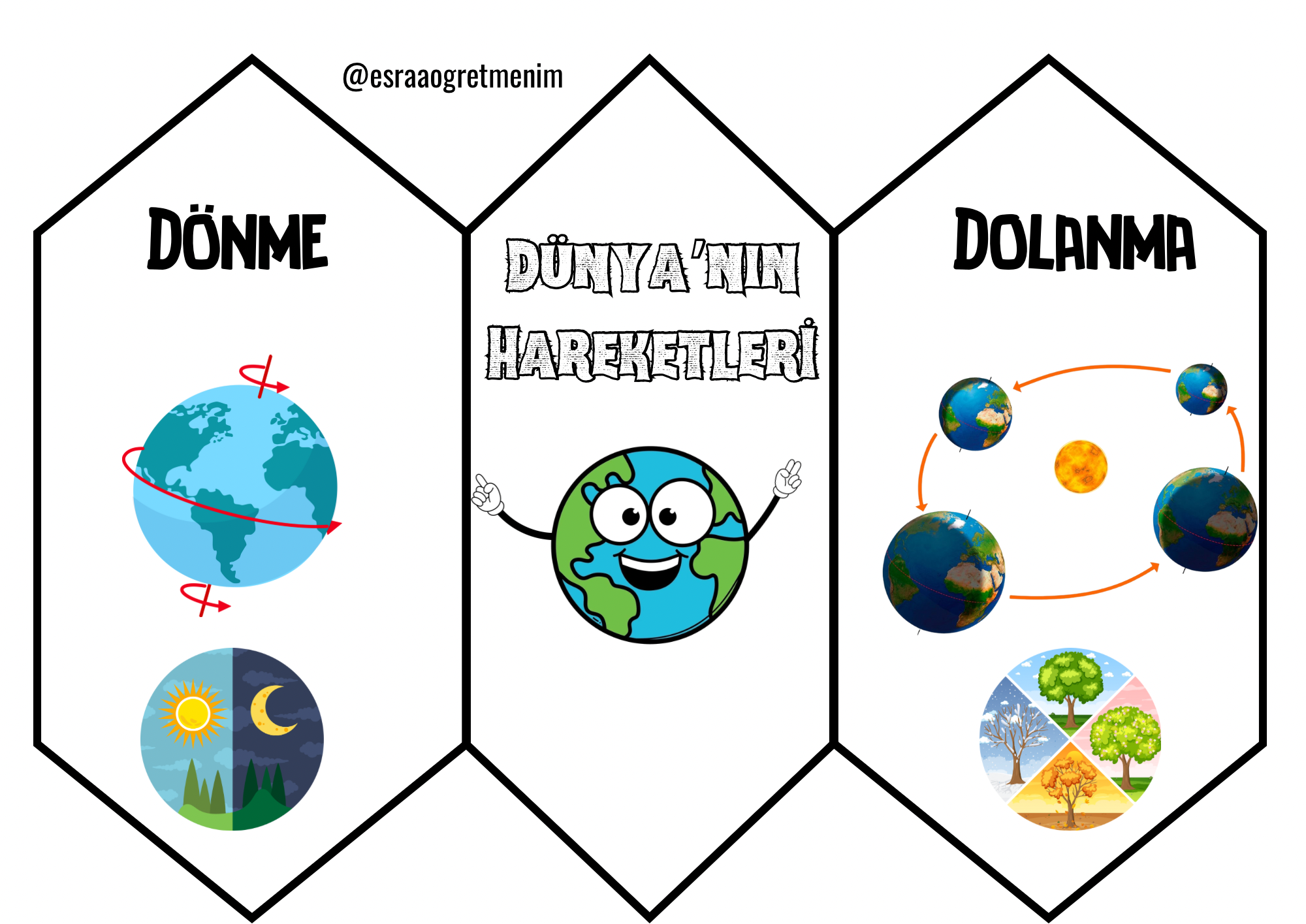 4. Sınıf Fen Bilimleri Dünyanın Hareketleri