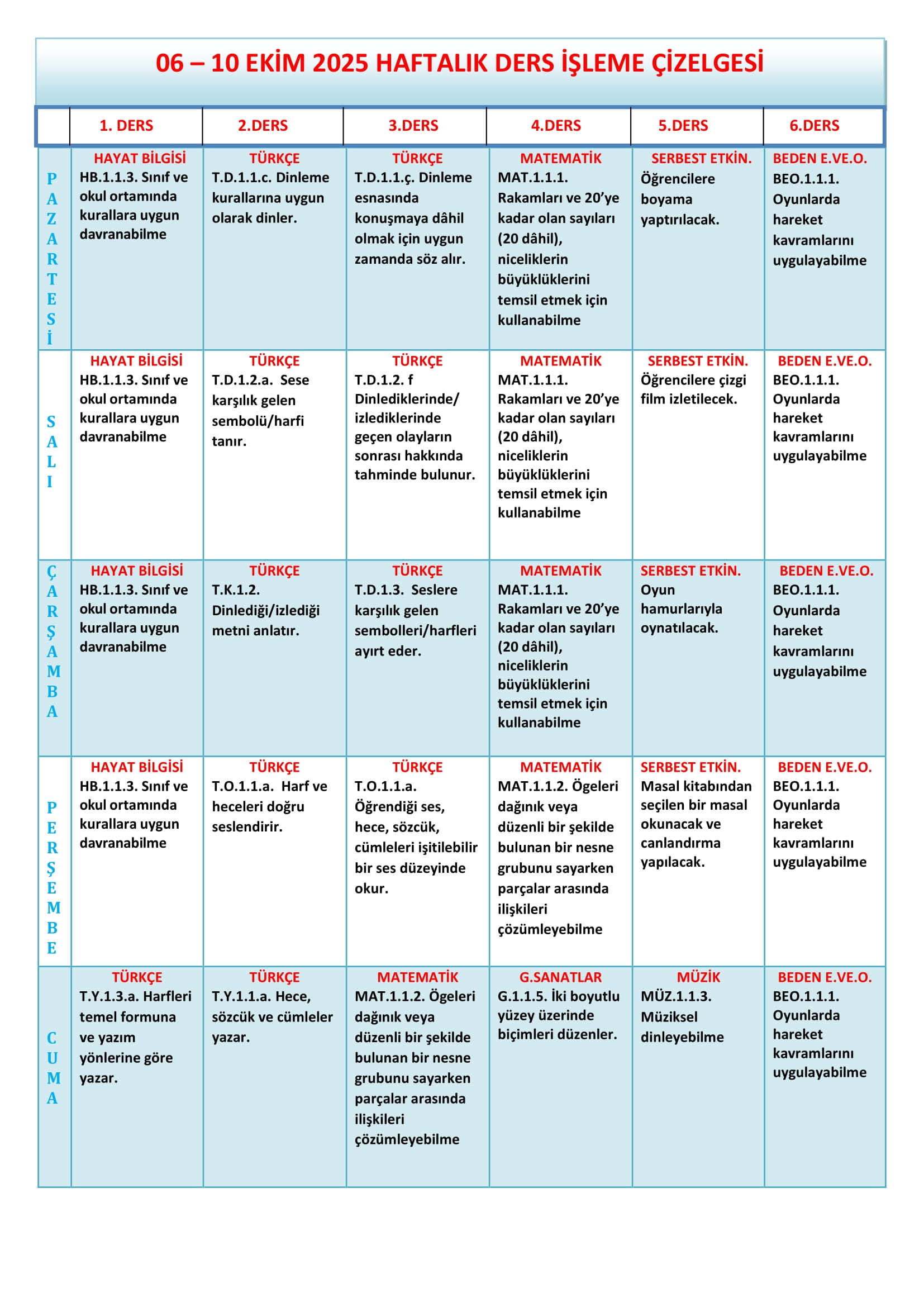 1.Sınıf 06 - 10 Ekim 2025 Haftalık Ders İşleme Çizelgesi.doc