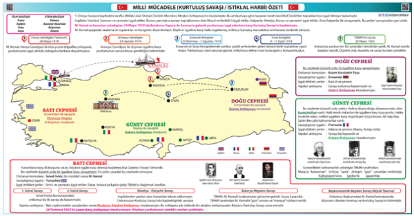 4.Sınıf Sosyal Bilgiler Milli Mücadele Özeti Afiş 100x58 12 A4