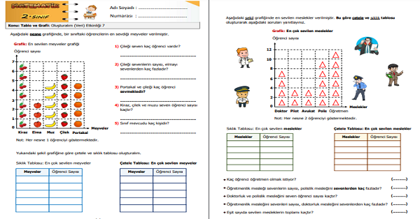 2.Sınıf Matematik Tablo ve Grafik Oluşturalım (Veri) Etkinliği 7