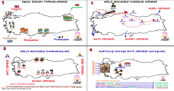 4. Sınıf Sosyal Bilgiler Milli Mücadele Haritaları (Kes-Yapıştır Defter Etkinliği)