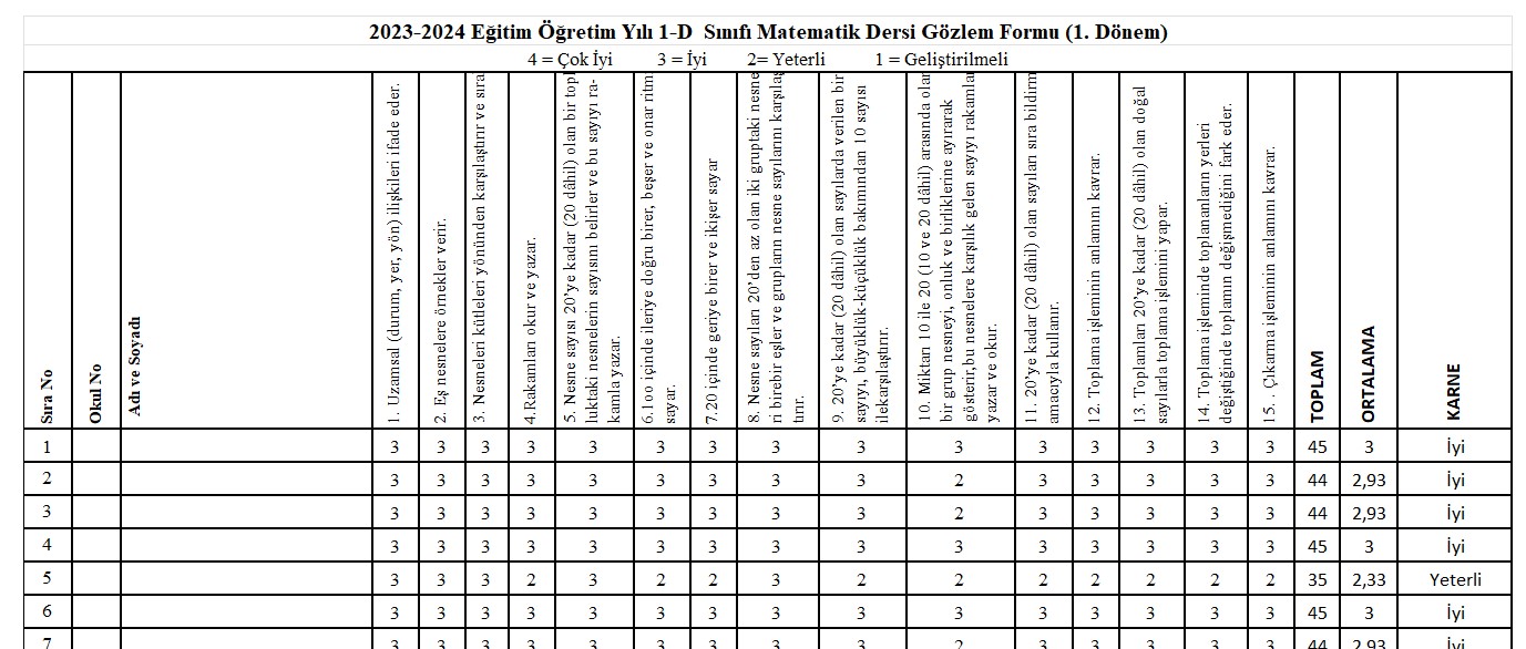 1. Sınıf Kazanım Değerlendirme Ölçeği ( 1. Dönem Tüm Dersler )