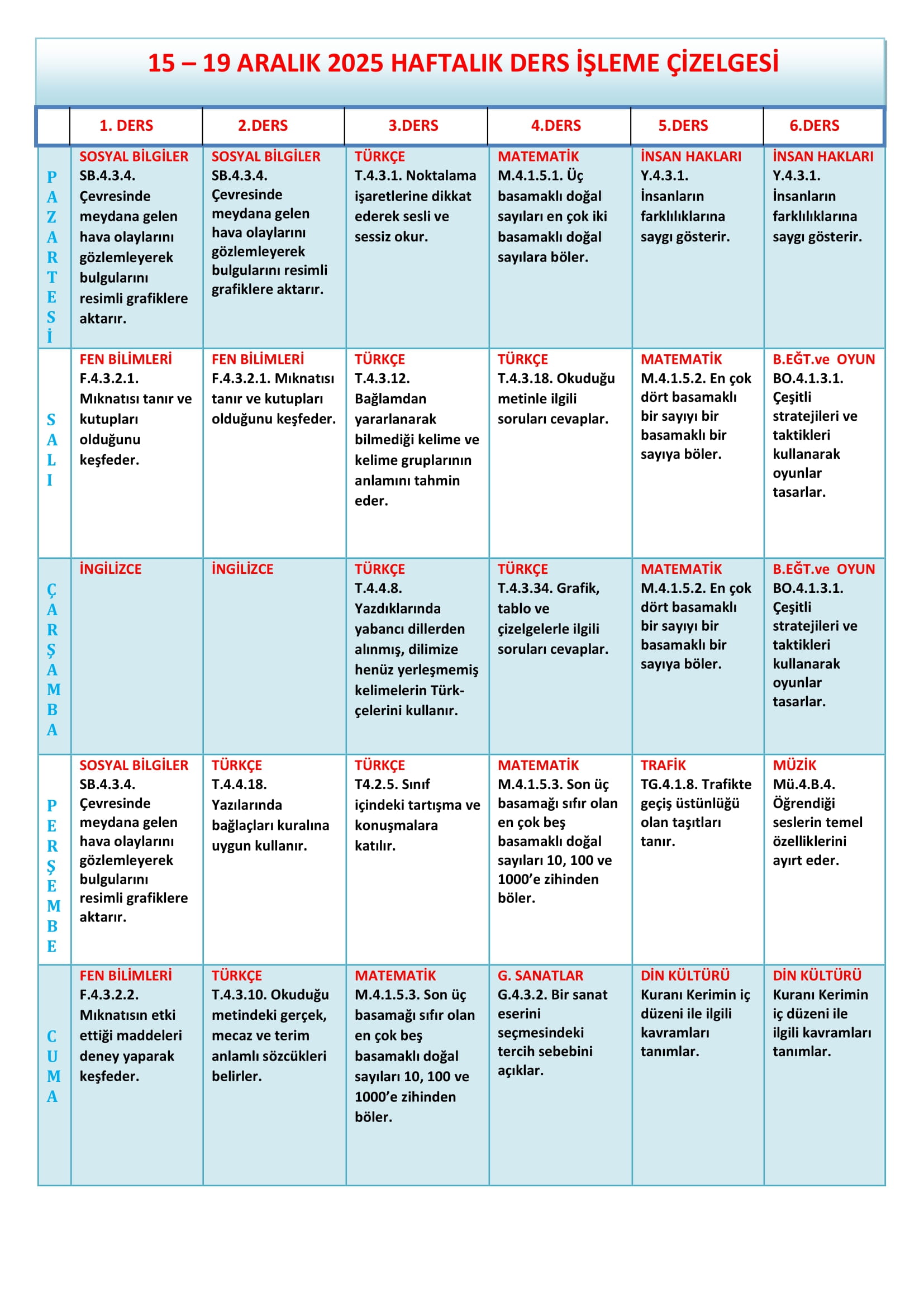 4.Sınıf 15 - 19 Aralık 2025 Haftalık Ders İşleme Çizelgesi.doc