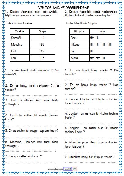 2. Sınıf Matematik Veri Toplama ve Değerlendirme , Tablo Etkinliği 10