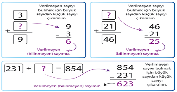 4.Sınıf Matematik Toplama İşleminde Verilmeyen Sayıyı Bulma