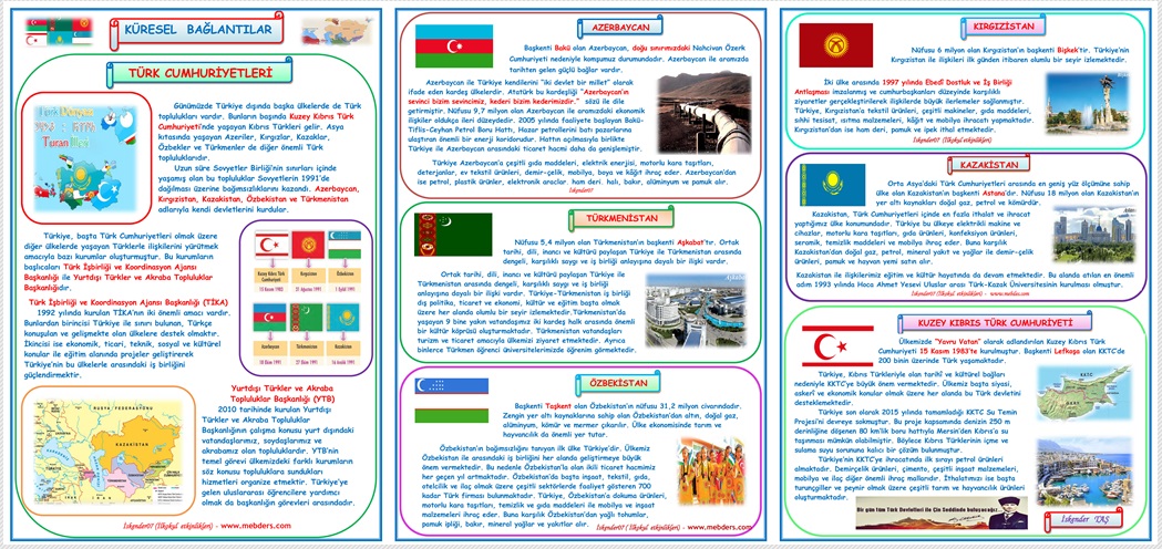 4.Sınıf Sosyal Bilgiler Küresel Bağlantılar Türk Cumhuriyetleri