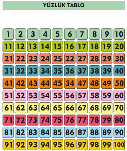 3.Sınıf Matematik Yüzlüğe Yuvarlama Tablosu