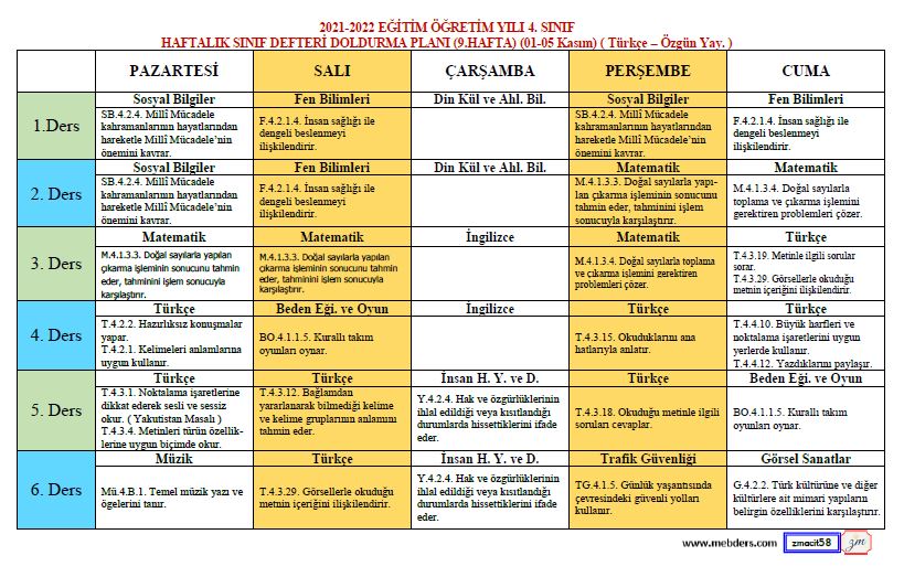 4. Sınıf Defter Dolum Planı ( 9. Hafta / 01 - 05 Kasım ) ( Türkçe Özgün Yayınları )