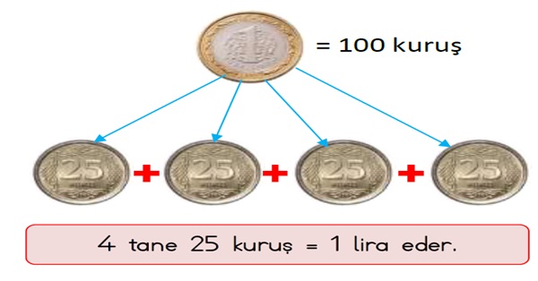 2.Sınıf Matematik Paralarımız-1