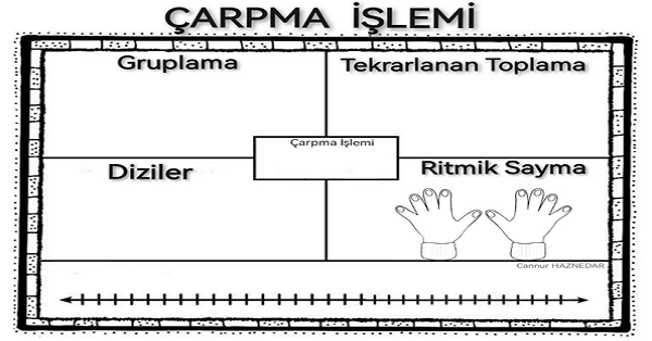 2.Sınıf Matematik Çarpma İşlemi Şablonu