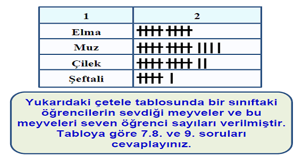 4.Sınıf Matematik Veri Toplama ve Değerlendirme (Sütun Grafiği) Yaprak Test-1