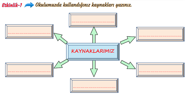 3.Sınıf Hayat Bilgisi Okulumuz Hepimizindir Etkinliği