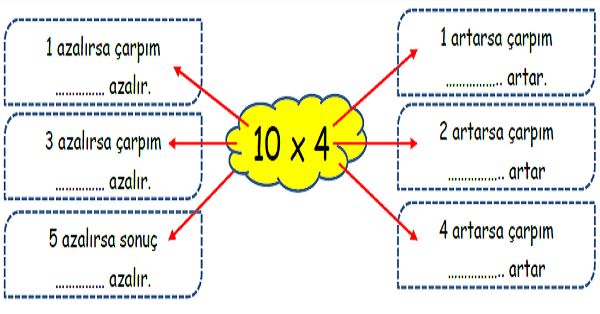 3.Sınıf Matematik Çarpma İşleminde Çarpanları Artırma veya Eksiltme-2