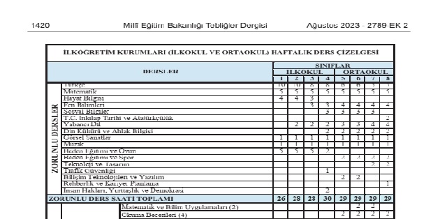 İlköğretim Kurumları (İlkokul ve Ortaokul) Haftalık Ders Çizelgesi 2023-2024