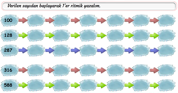 3.Sınıf Matematik Doğal Sayılar Birer Ritmik Sayma-1