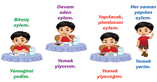 4.Sınıf Türkçe Eylemlerde (Fiil) Zaman