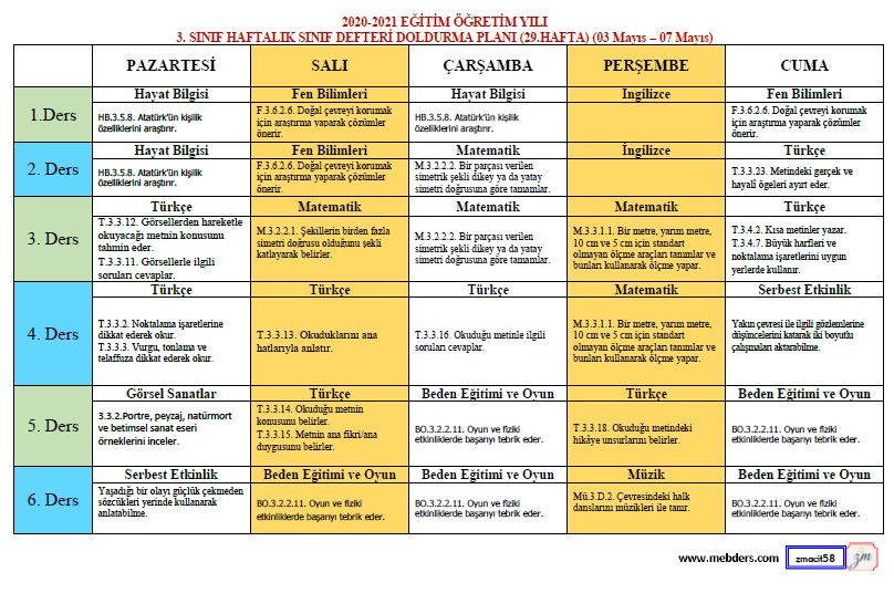 3.Sınıf 29.Hafta(3-7 Mayıs) Defter Dolum Planı