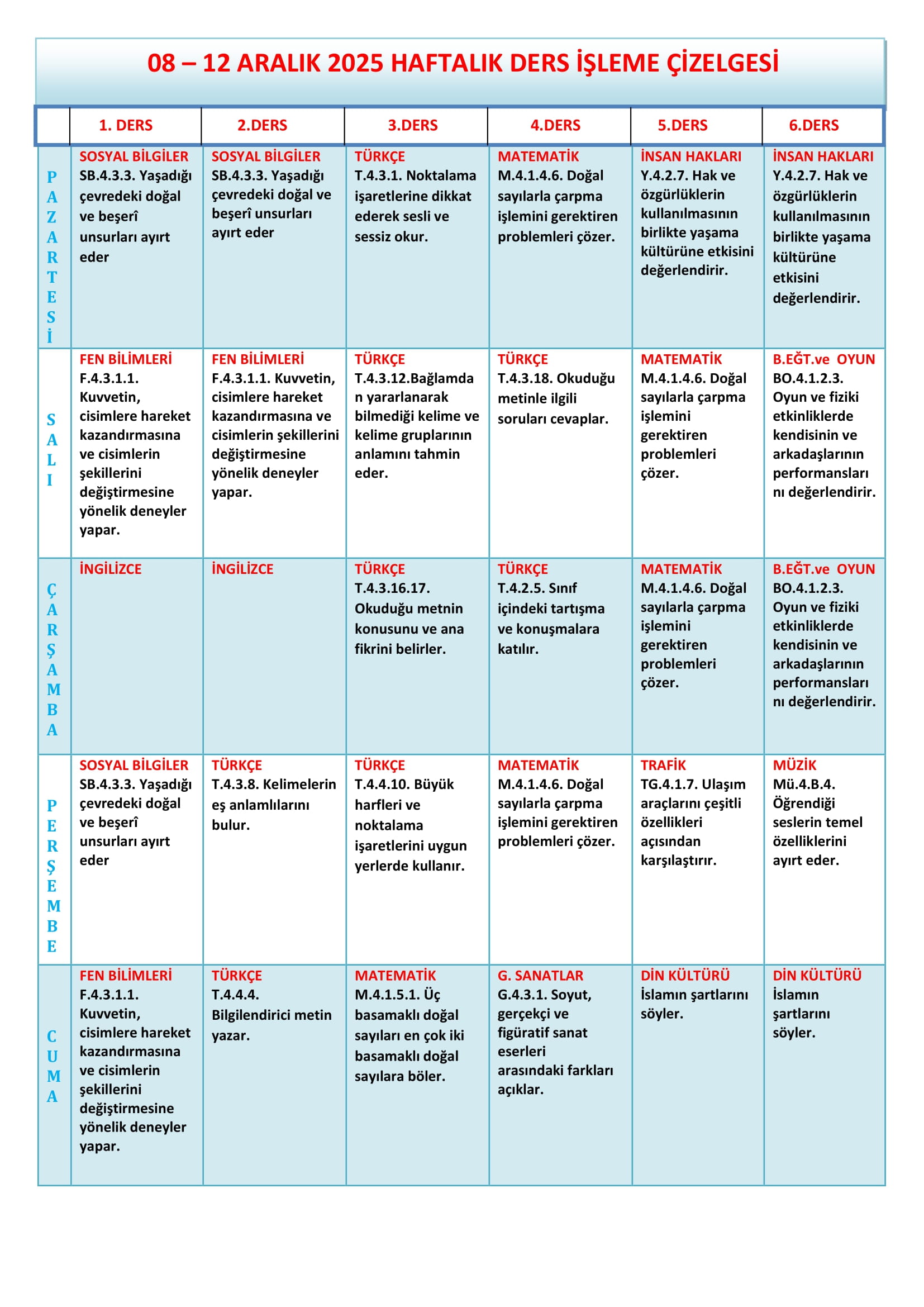4.Sınıf 08 - 12 Aralık 2025 Haftalık Ders İşleme Çizelgesi.doc