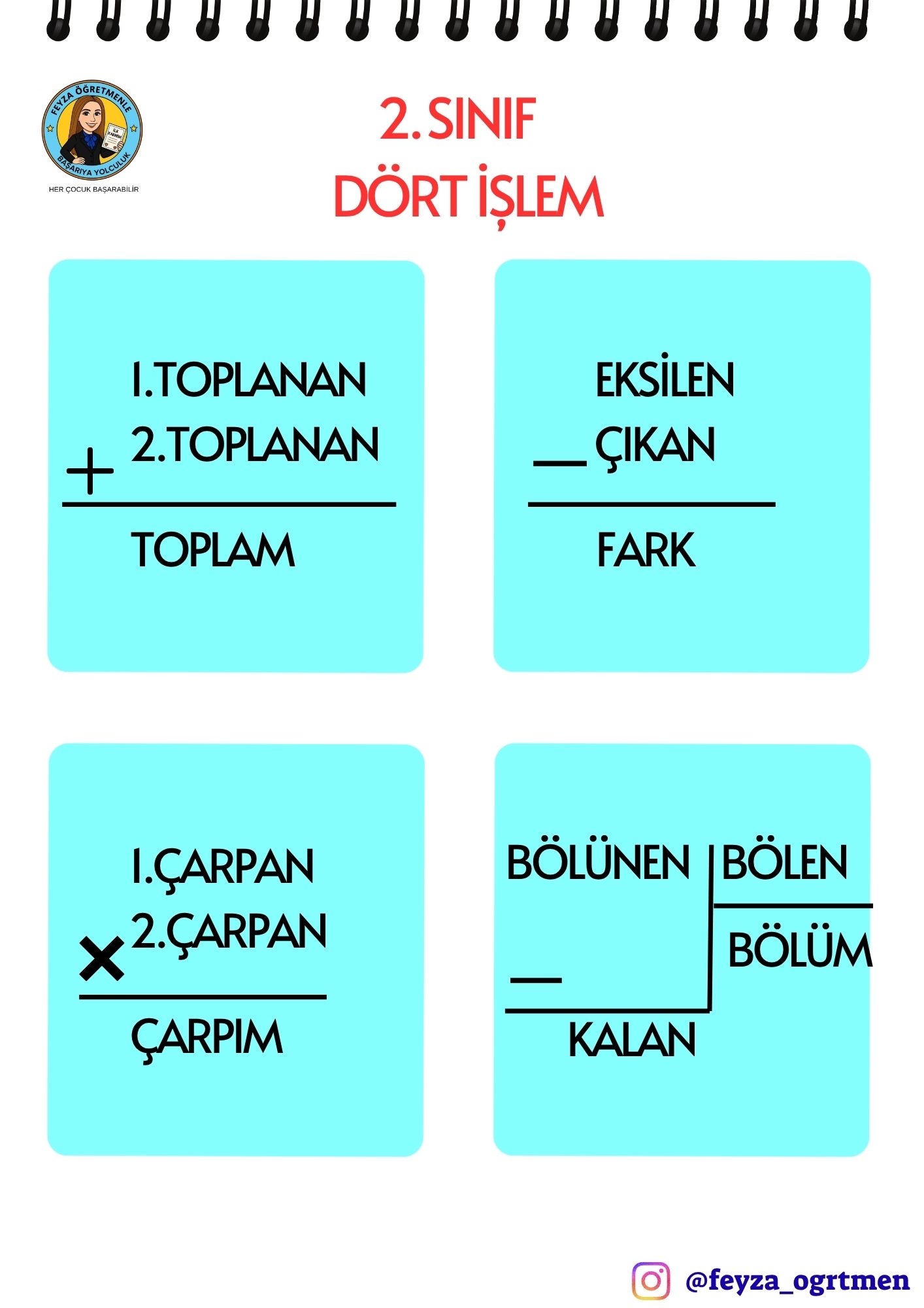 2. Sınıf Dört İşlemde Verilemeyeni Bulma