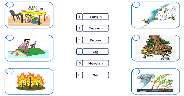 4.Sınıf Sosyal Bilgiler Doğal Afetlere Hazır Olalım Etkinliği 2