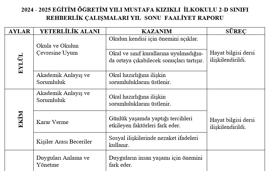 2. Sınıf Rehberlik Çalışmaları Yıl Sonu Faaliyet Raporu