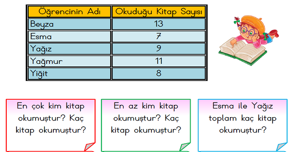 1.Sınıf Matematik Tablo Okuma (Veri İşleme)-1