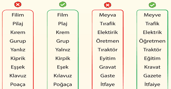 4.Sınıf Türkçe Yazımı Karıştırılan Kelimeler Afişi (38x54 cm)