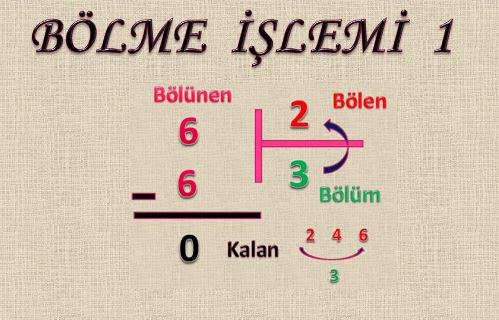 2. Sınıf Matematik Bölme İşlemi 1 Powerpoint Sunumu