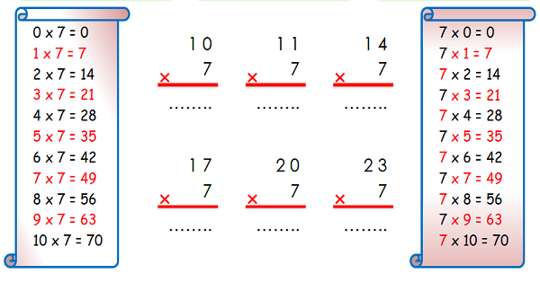 3.Sınıf Matematik Çarpma İşlemi (7 ile Çarpma)-10