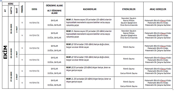 3.Sınıf İyep Matematik Planı (Modül 1 ve 2)