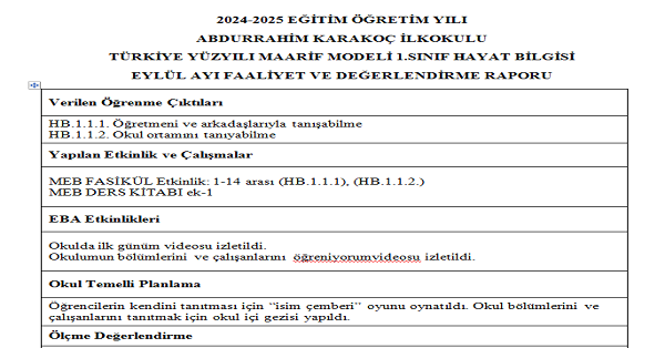 1. Sınıf Hayat Bilgisi Maarif Modeli Faaliyet Değerlendirme Aylık Raporları