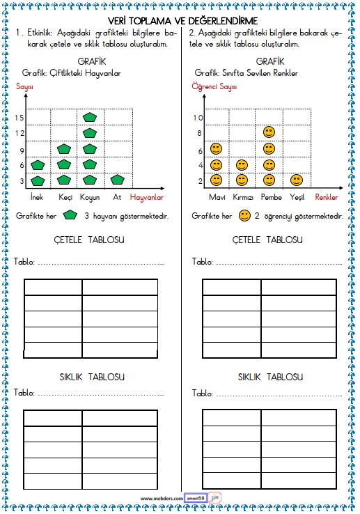 2. Sınıf Matematik  Veri Toplama ve Değerlendirme, Tablo Ettkinliği 5