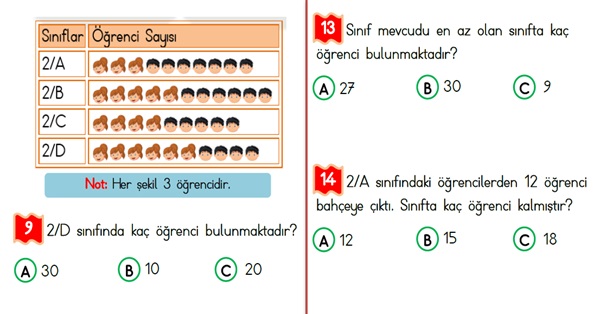 2.Sınıf Matematik Veri Toplama-Yaprak Test-1