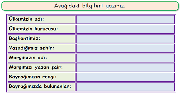 1.Sınıf Hayat Bilgisi Ülkemi Tanıyorum Etkinliği