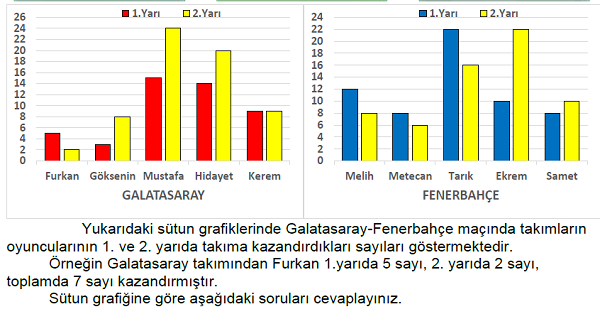 4.Sınıf Matematik Veri Toplama ve Değerlendirme (Sütun Grafiği) Yeni Nesil Sorular-2