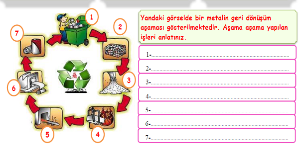 4.Sınıf Fen Bilimleri Karışımların Ayrılmasının Ekonomik Önemi Etkinliği