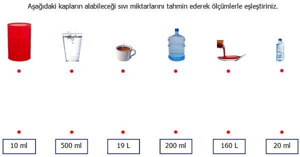 4.Sınıf Matematik Sıvı Ölçme (Mililitrenin Kullanıldığı Yerler) Etkinliği 1