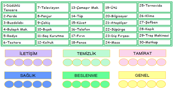 3.Sınıf Hayat Bilgisi Evimizdeki Alet ve Teknolojik Ürünler Etkinliği