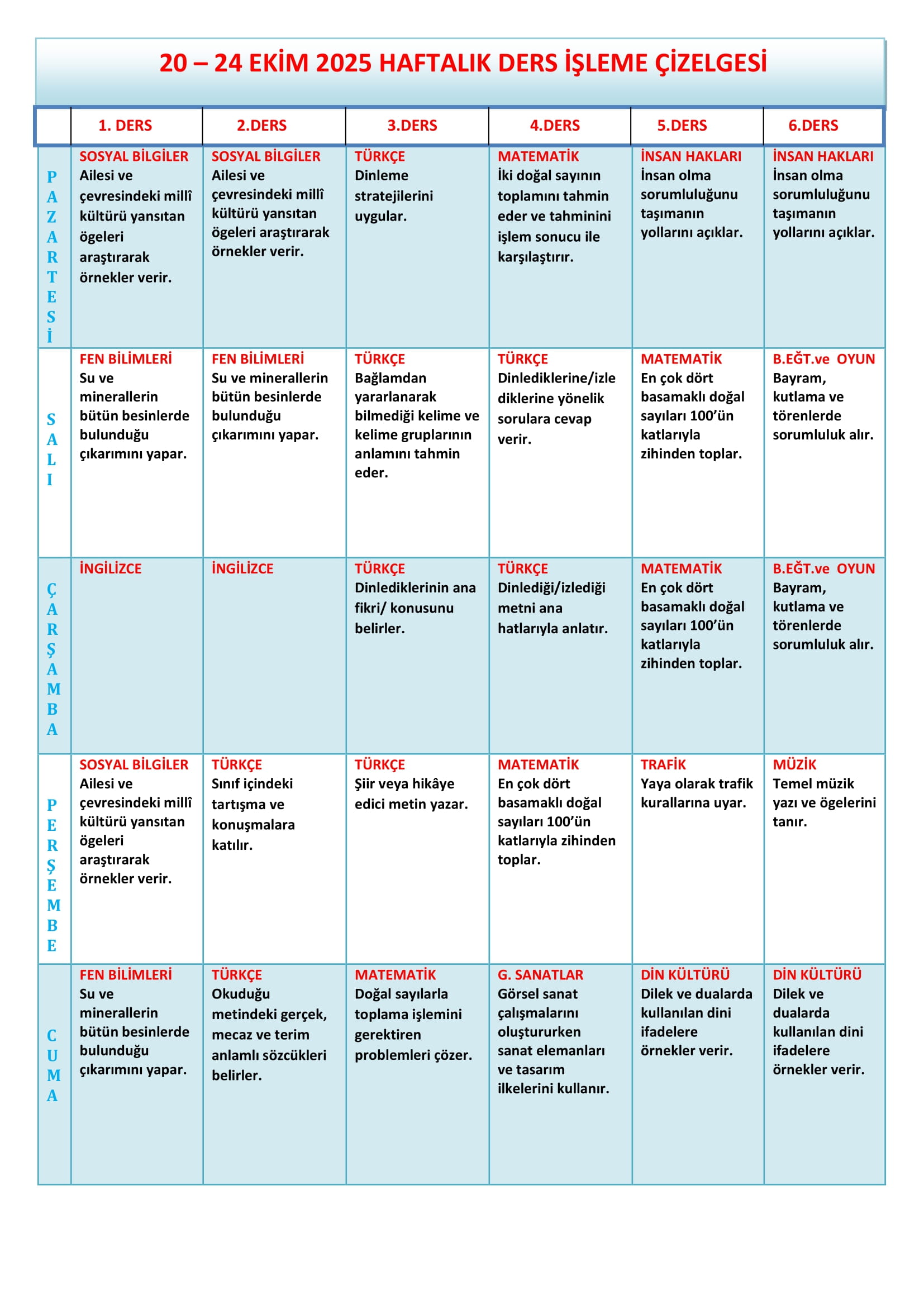4.Sınıf 20 - 24 Ekim 2025 Haftalık Ders İşleme Çizelgesi.doc