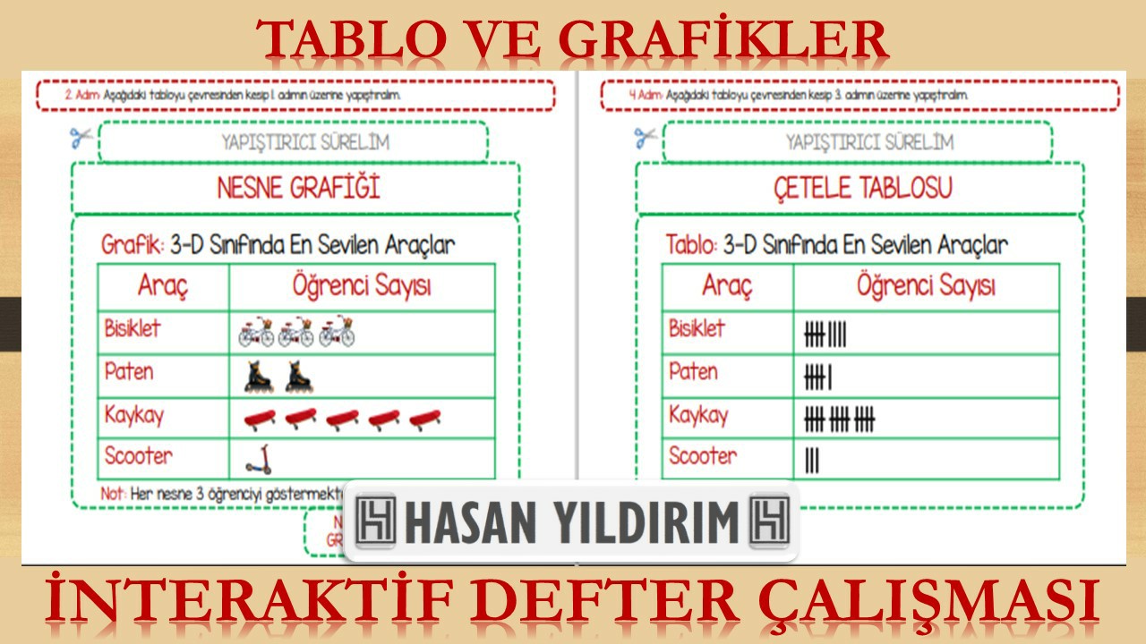 Tablo ve Grafikler İnteraktif Defter Çalışması