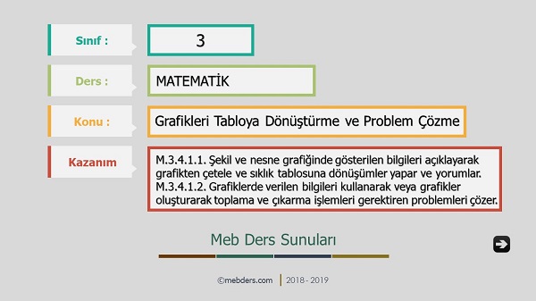 3.Sınıf Matematik Grafikleri Tabloya Dönüştürme Sunusu