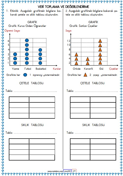 2. Sınıf Matematik Veri Toplama ve Değerlendirme , Tablo Etkinliği 13